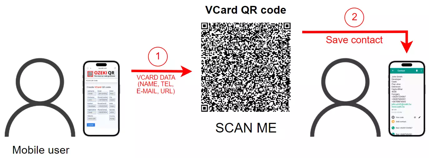 vcard qr code