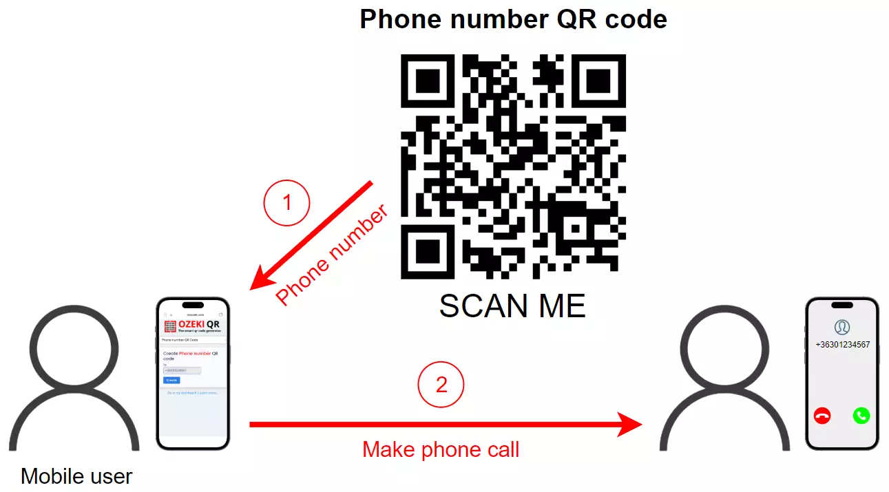 phone number qr code