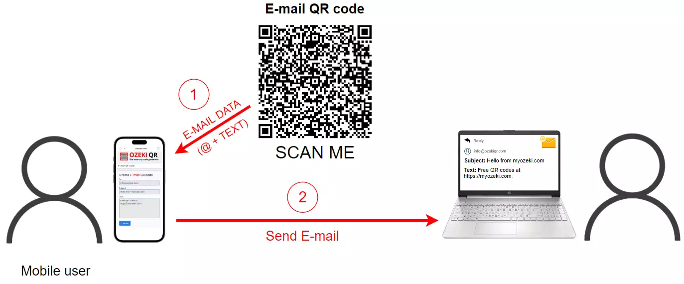 email qr code