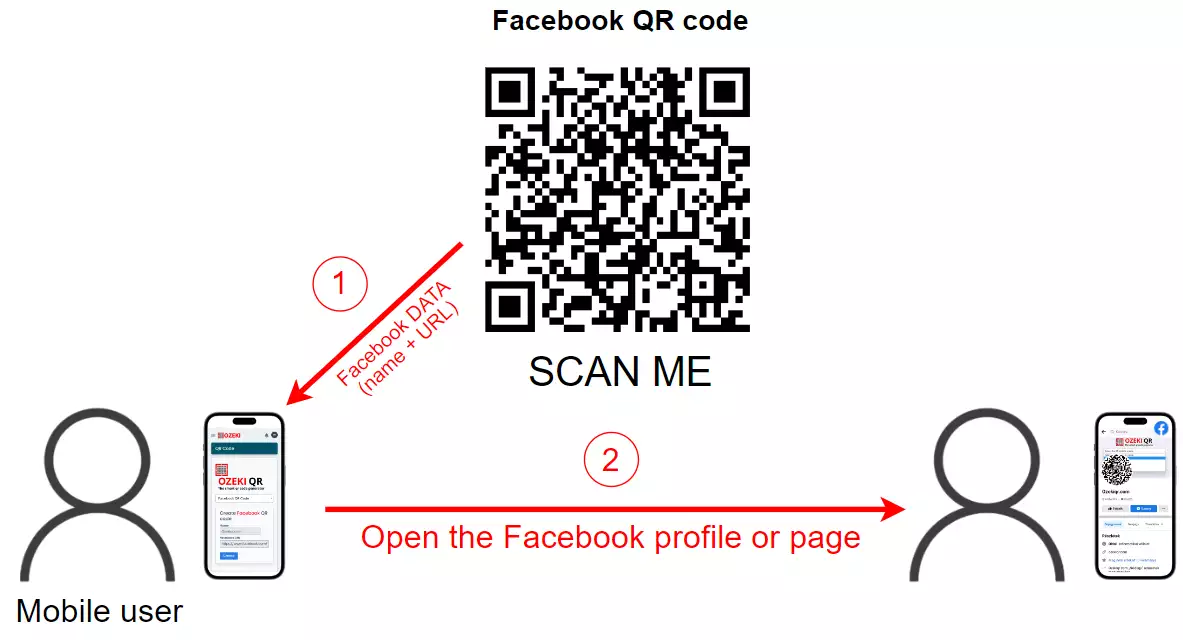 facebook qr code