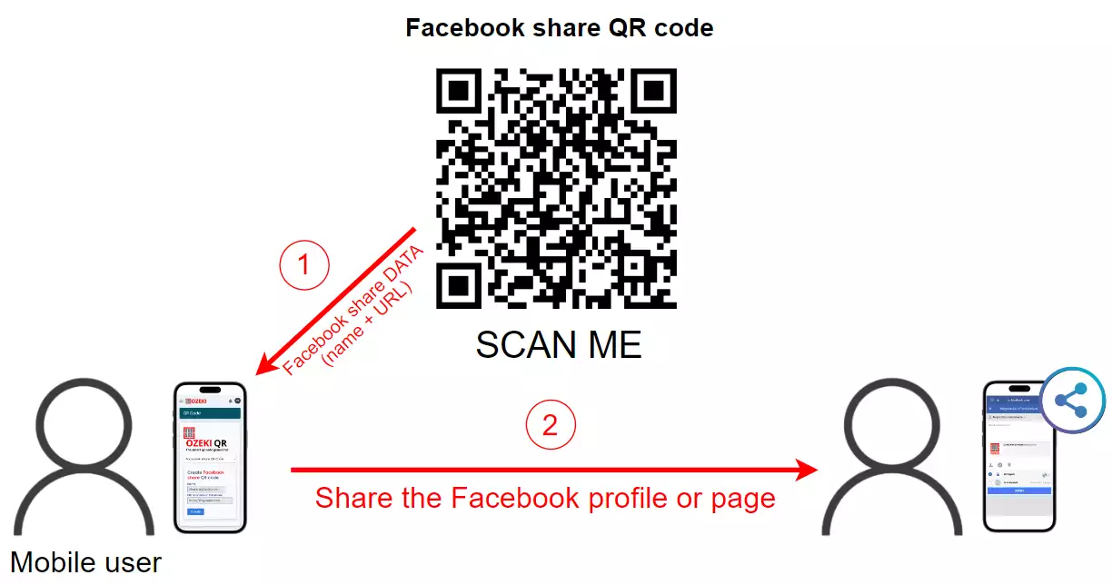 facebook share qr code