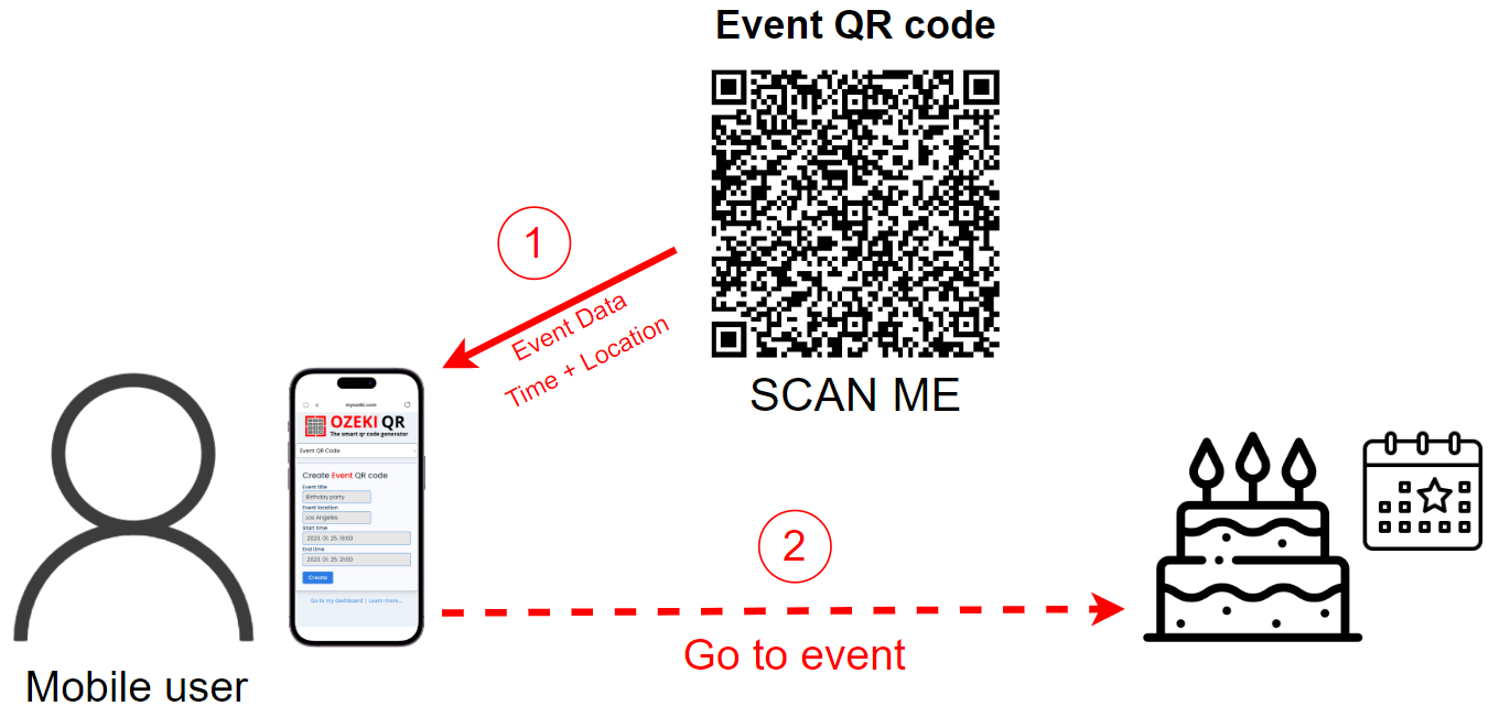 event qr code