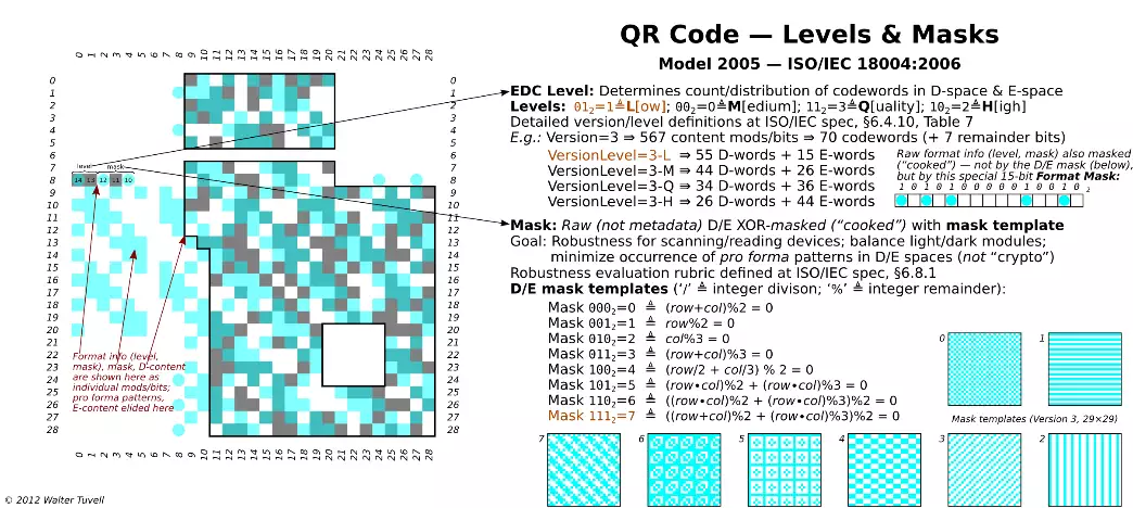 qr code levels masks