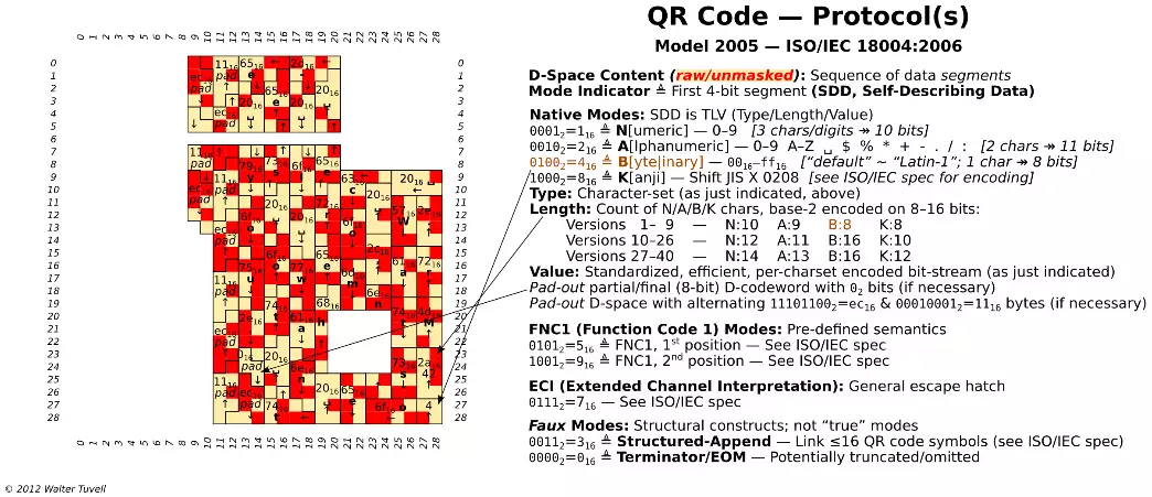 qr code protocols