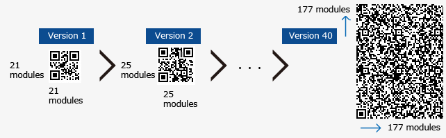 versions of qr code